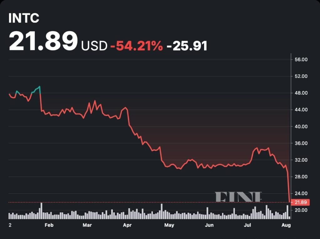 intel share price, intel share price in 2025, intel shares, intel stock price, intel price prediction, intel stock price future, intel stock price target, intel stake, intc price target, intel stock prediction, intel ceo, intel stock predictions, intel stock predicitons, intel, intc stock price, intel stock, intel processors, intel stock crash, price prediction, intel market, intel future, intel trends, intel stock review, intel ai chips, intel revenue, intel ai, intel stock forecast, intel earnings, intel forecast