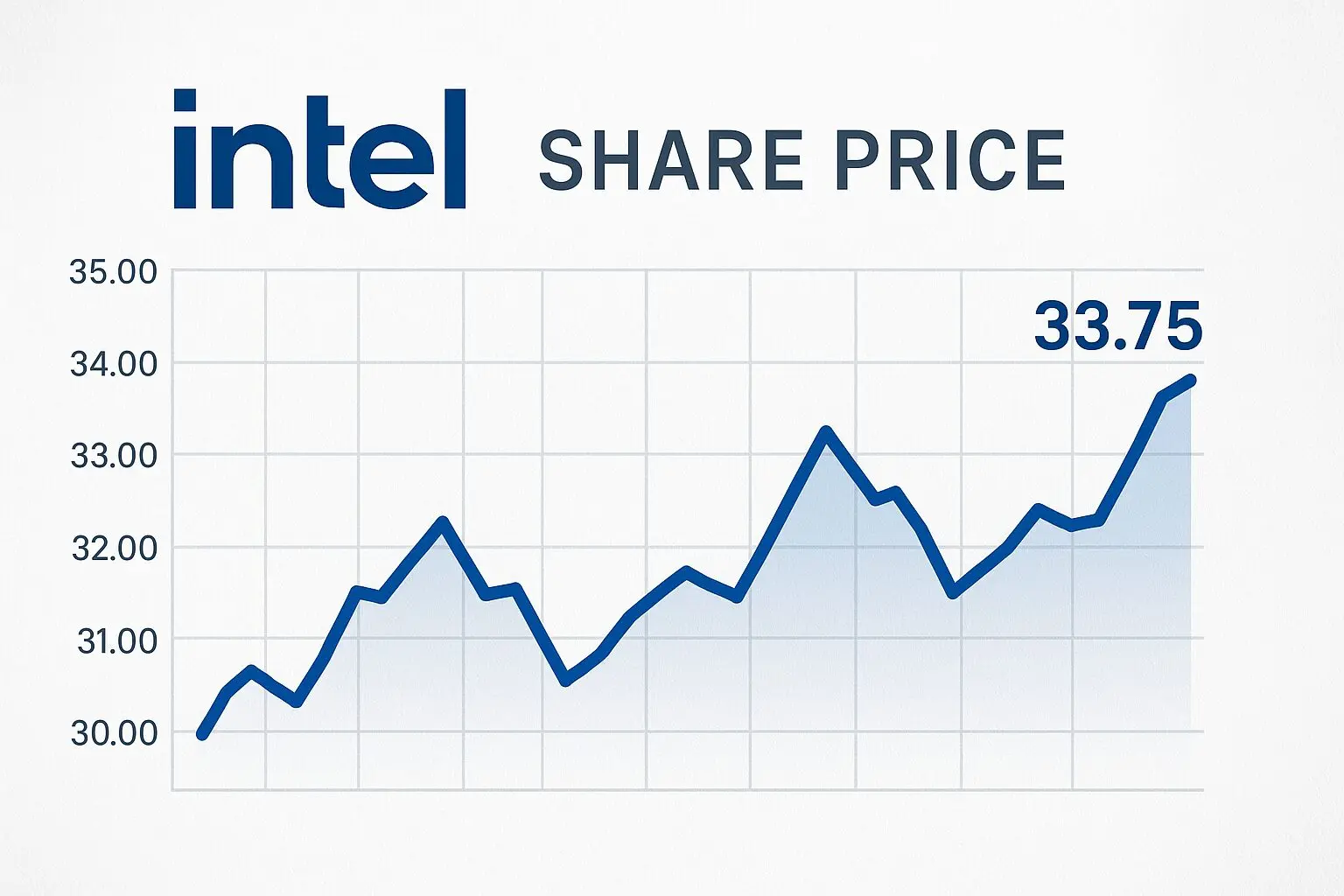 intel share price, intel share price in 2025, intel shares, intel stock price, intel price prediction, intel stock price future, intel stock price target, intel stake, intc price target, intel stock prediction, intel ceo, intel stock predictions, intel stock predicitons, intel, intc stock price, intel stock, intel processors, intel stock crash, price prediction, intel market, intel future, intel trends, intel stock review, intel ai chips, intel revenue, intel ai, intel stock forecast, intel earnings, intel forecast